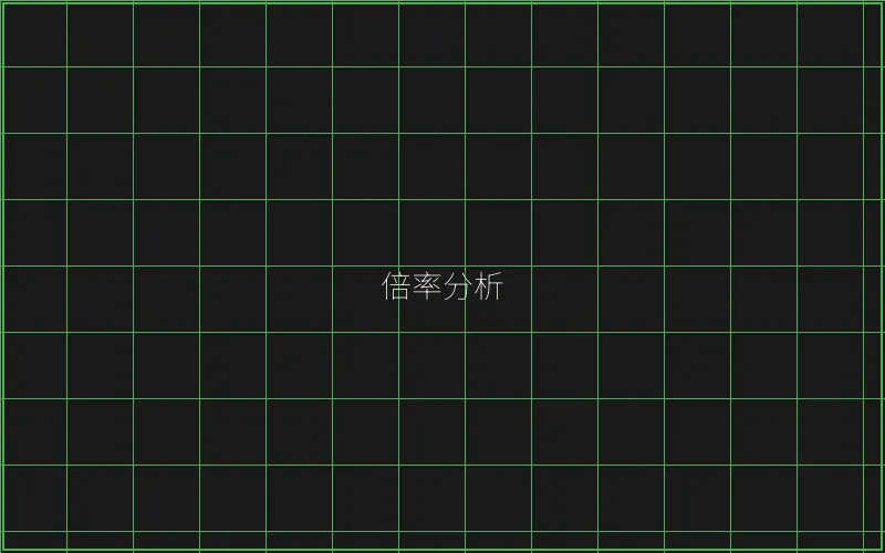 炸金花倍率收益数据 - 盛世棋牌